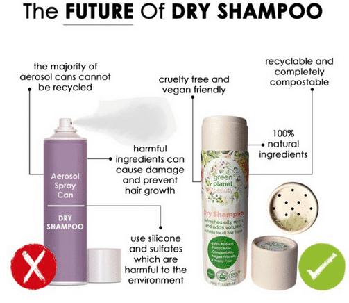 Plastic Free - Natural Dry Shampoo product details